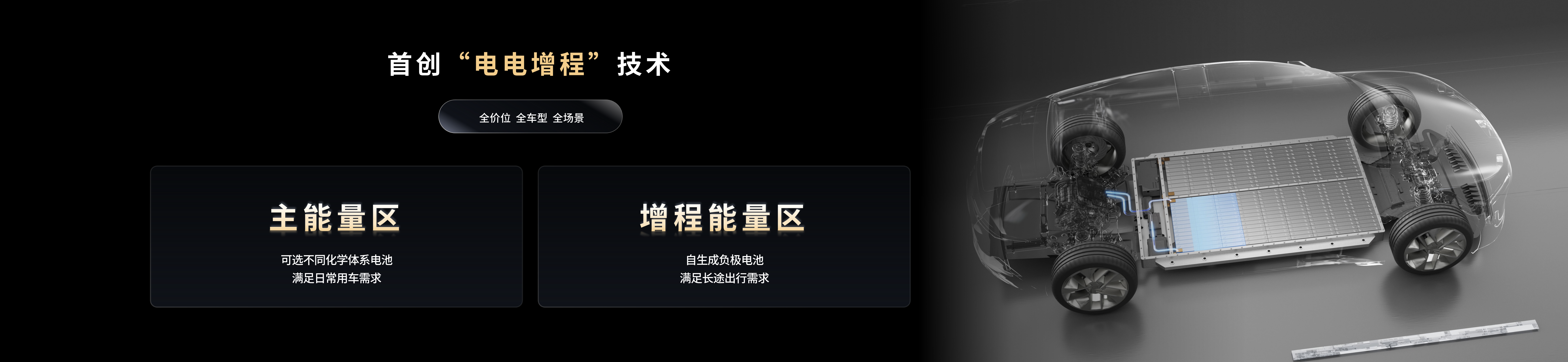 配圖4-首創(chuàng)“電電增程”技術(shù).png 配圖4-首創(chuàng)“電電增程”技術(shù).png